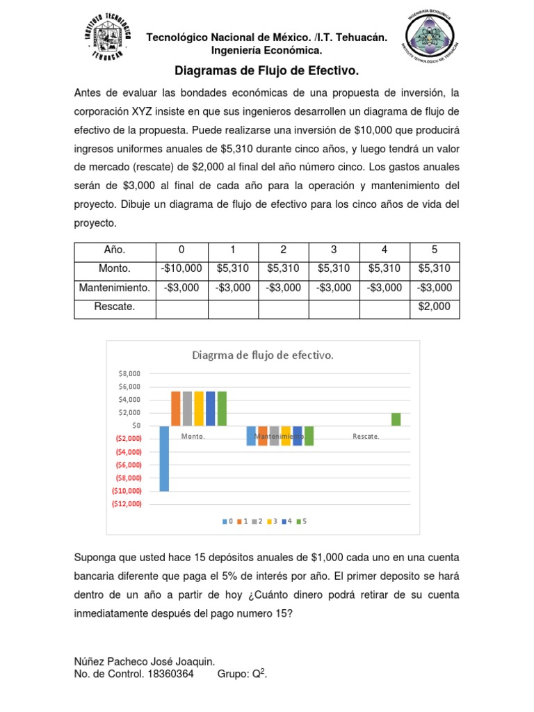 Diagrama de Flujo de Efectivo en Inversión | PDF | Finanzas y dinero