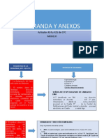 DPC Modelo de Demanda