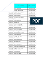 DAFTAR MAHASISWA IPA KEP