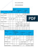 Tugas 3 Lab Auditing