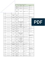 Base de Datos de Secretarios de Movilidad y Transporte Municipales PDF