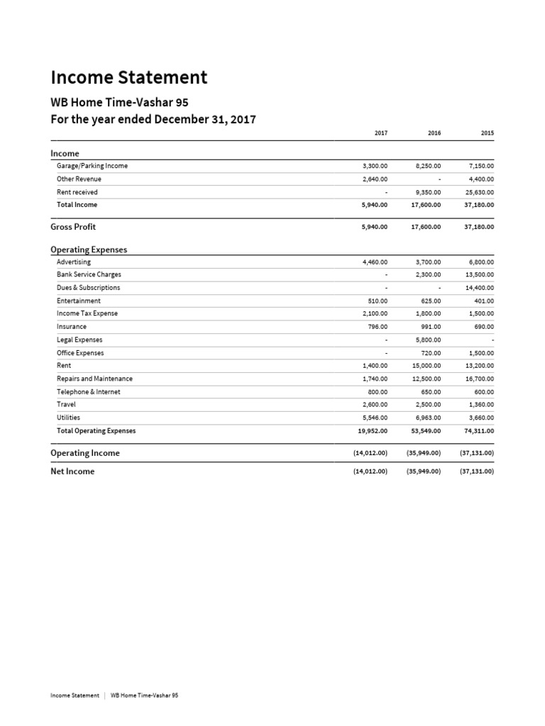 WB Home Time-Vashar 95 Income Statement | PDF