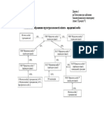 Схематичне зображення структури власності.doc