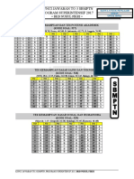 Kunci Jawaban To 3 SBMPTN Program Superintensif 2017: BKB Nurul Fikri