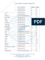 List of Mutant Genes in Genus Agapornis: Mutation Wild-Type Mutant