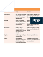 Ventajas y Desventajas de La Evaluación