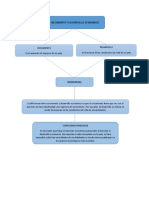 Desarrollo Economico