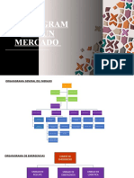 ORGANIGRAMA DE UN MERCADO-seguridad