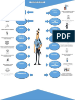 Infografia Cualidades Del Mando