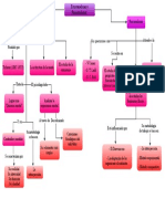 Mapa Estructuralismo PDF