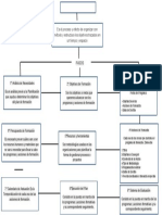 La Planificacion