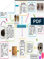 Tipos de Corrosion