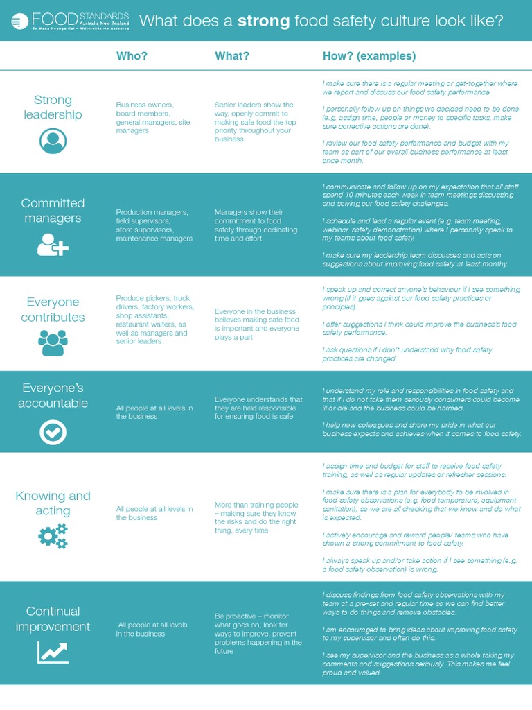 Who? What? How? (Examples) : Strong Leadership | PDF | Food Safety | Foods