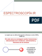 Espectroscopía IR