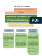 Normas de Gestión de La Calidad