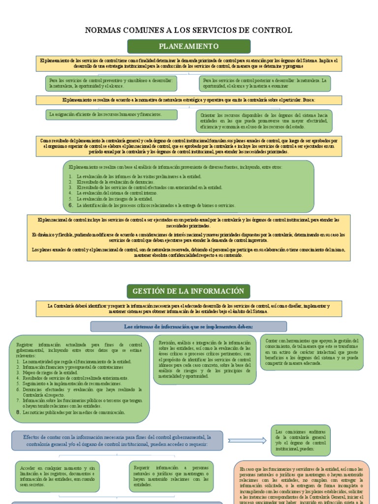 Normas de Control y Planeamiento Gubernamental | PDF | Planificación ...