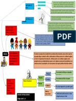 Mapa Menrtal PDF