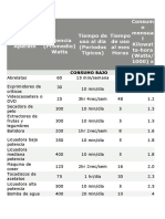 Consumo Por Aparatos