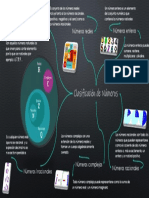 Clasificación de Números David Cerón Pérez