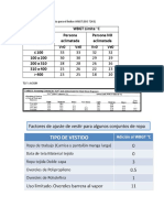 TABLAS, TLV S, VALORES LIMITES WBGT, IMV