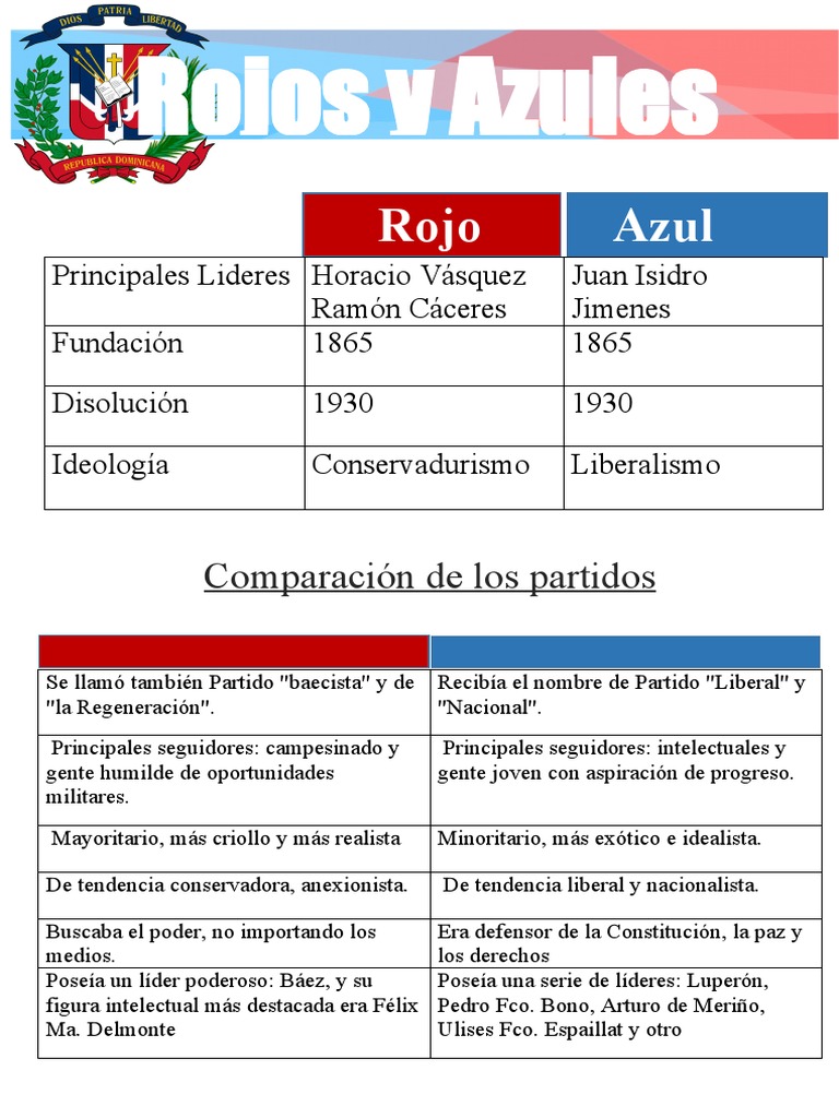 Partidos Rojos y Azules | PDF