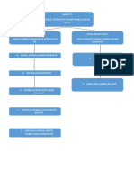 Model interaktif pembelajaran IPS SD