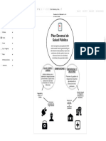 Infografia - Plan Decenal de Salud Pública PDF