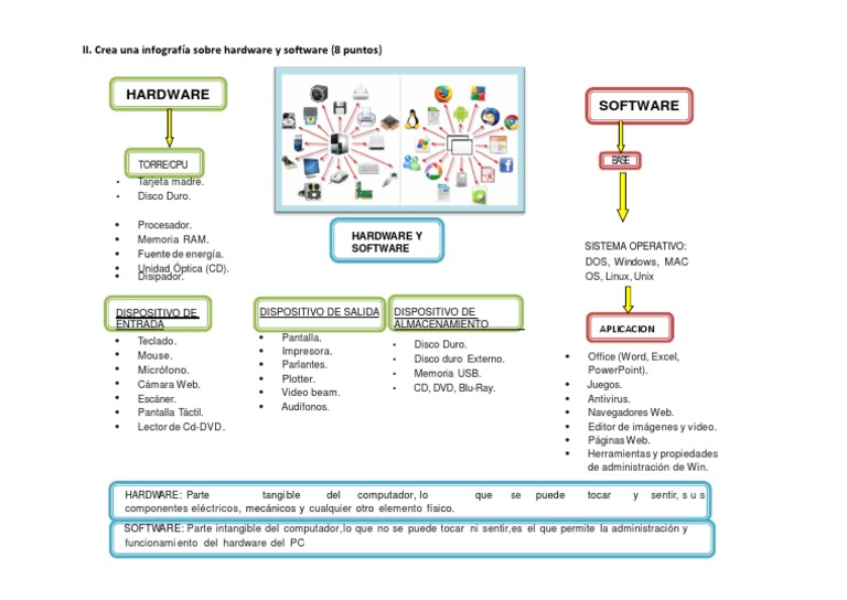 Infografia Hardware y Software | PDF | Hardware de la computadora ...
