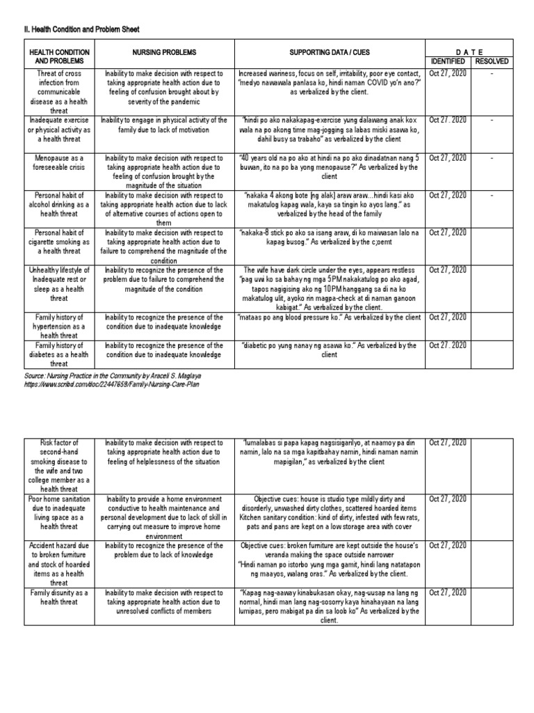 Health Threats and Nursing Challenges | PDF | Medical Specialties ...