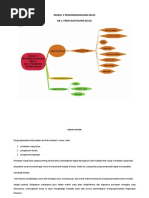 MODUL 3 PENGORGANISASIAN KELAS