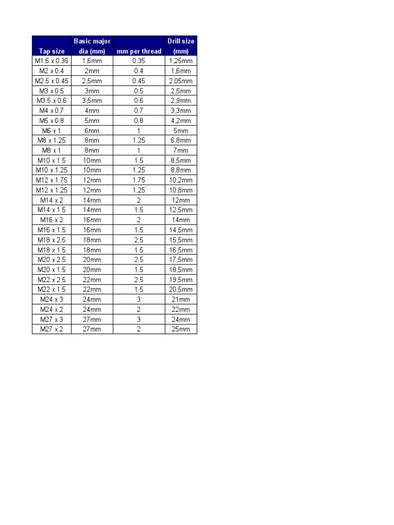 Thread Hole Size PDF