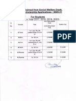 Fee Details For Scholarship