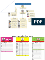 129333 - โครงสร้าง และ ข้อมูล ฝ่ายประสานงาน