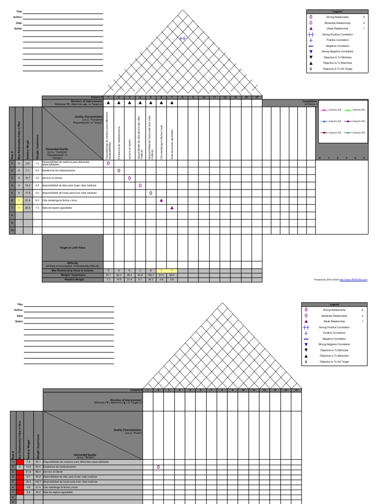 Plantilla Del QFD-la Casa de La Calidad | PDF | Business