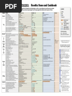 1269-Locators Table 1 0 2 PDF