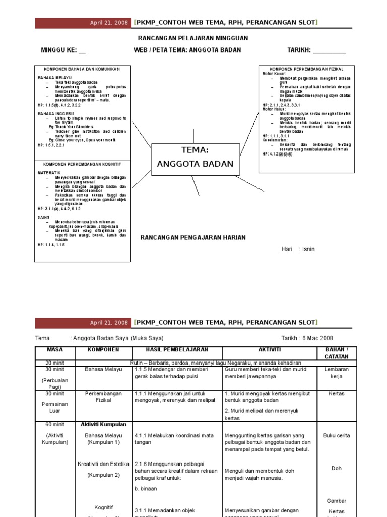 Contoh Web Tema, RPH, RP Slot Prasekolah