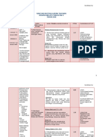 RPT 2020 Bahasa Melayu Tingkatan 2 KSSM