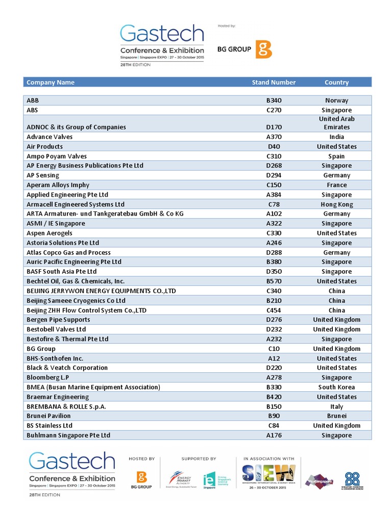Gastech Exhibitor List 21JUL15 PDF Liquefied Natural Gas Companies
