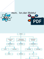 (28-10-2020) Atom, Molekul Dan Ion