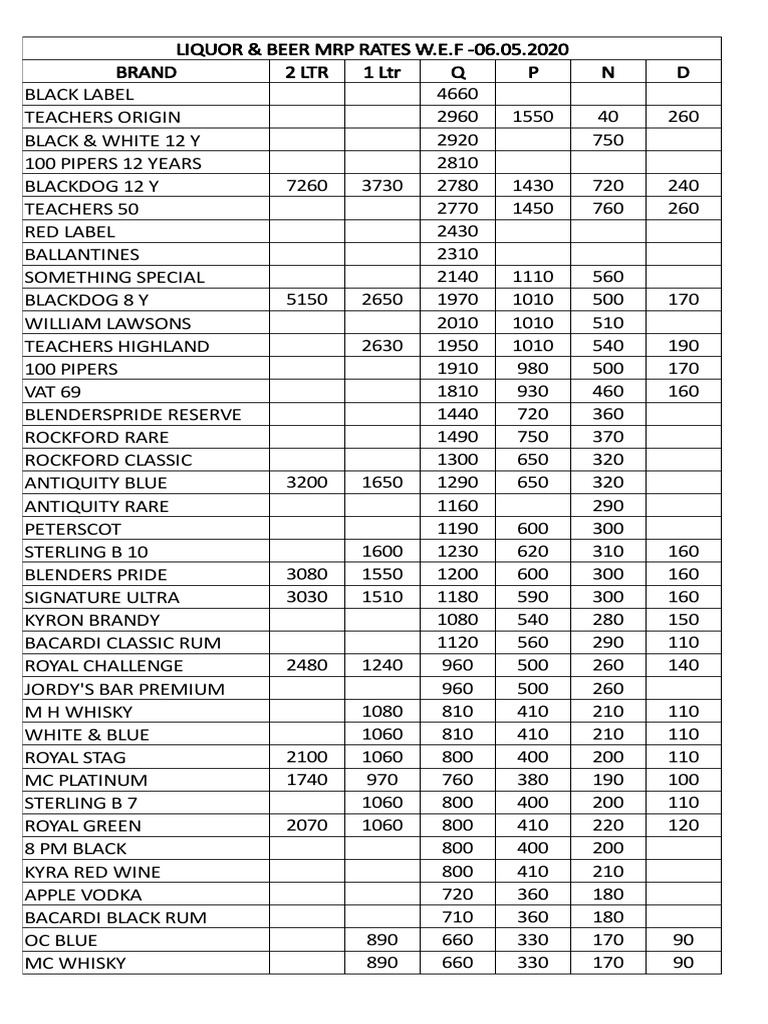 Liquor & Beer MRP Rates Wef 17.12.2019 (1) 1 PDF Distilled Drinks