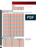 Grating Loadinf Chart