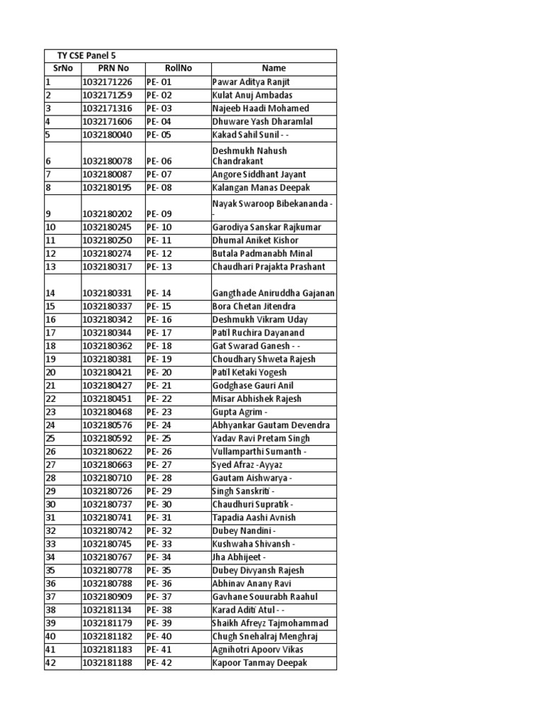 Panel 5 Roll Call List | PDF