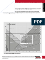 Ferrite in Weld Metal: Schaeffler Diagram & WRC 1992 Constitution Diagram