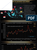 Indi Export To SEA Market