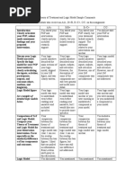 See Examples of Detailed Logic Models Below