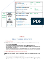  Conditionals Patterns