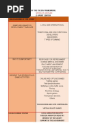 ESPORT Outlined Framework