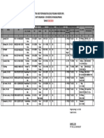 Daftar Urut Kepangkatan (Duk) Pegawai Negeri Sipil Unit Organisasi: SD Negeri 24 Pangkalpinang Tahun