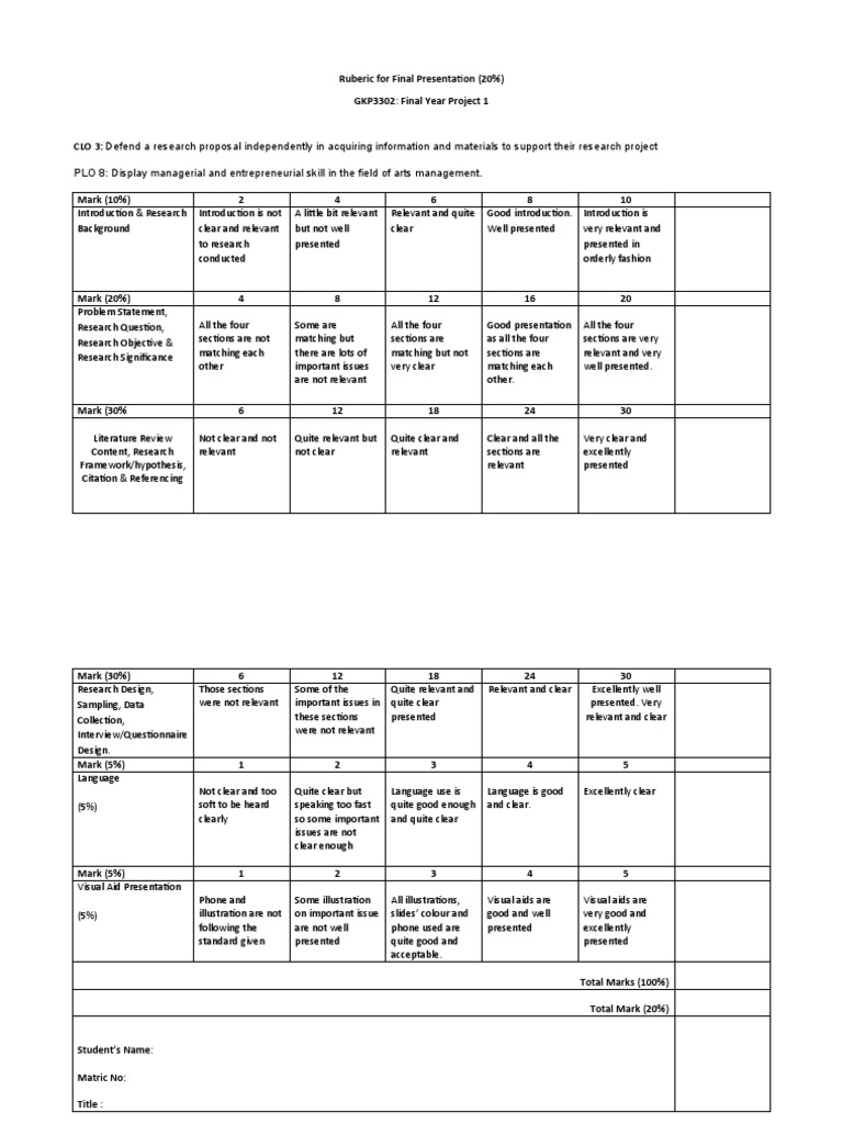 Final Presentation Rubric Guide | PDF | Inquiry | Cognitive Science