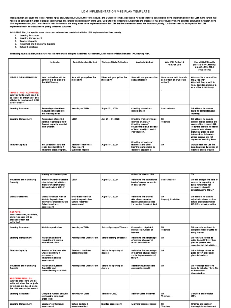 M&E Plan for LDM Implementation | PDF | Inventory | Learning